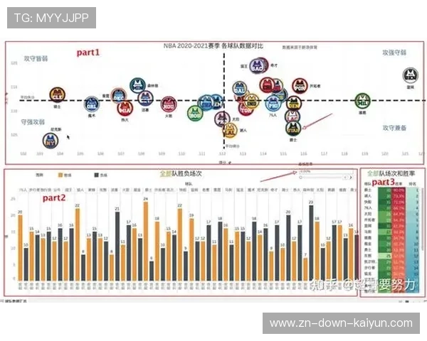 篮球数据分析课程进入体育院校课程设置 篮球数据分析课程进入体育院校课程设置